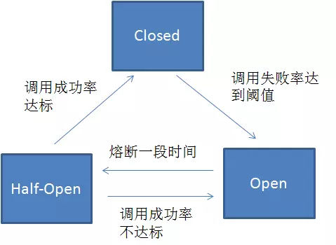 熔断器的状态